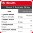 Android Results