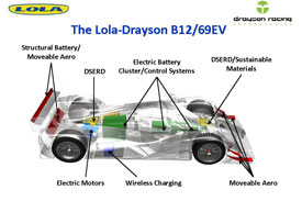 Lola-Drayson electric LMP1