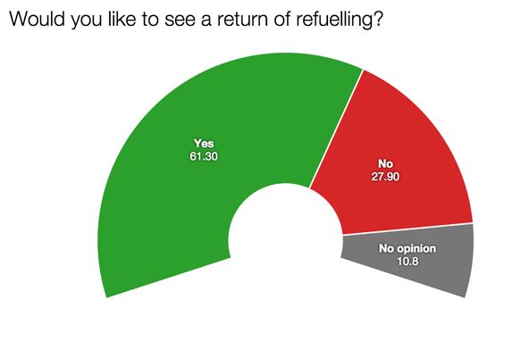 F1 survey refuelling return 2015