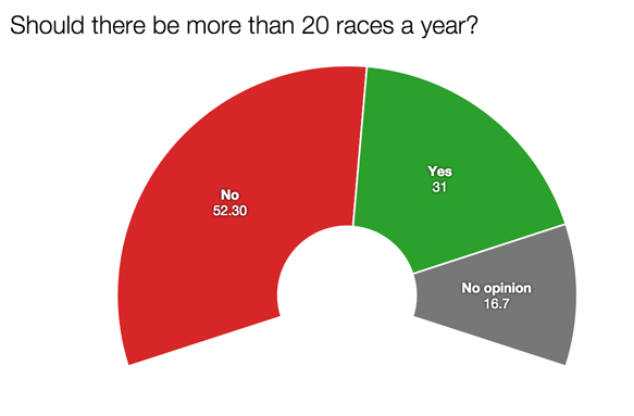 F1 survey 20 races 2015