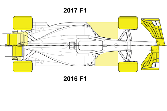 f1 2017 regulations