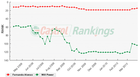 Image of Graph