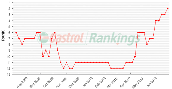 Image of Graph