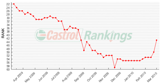 Image of Graph