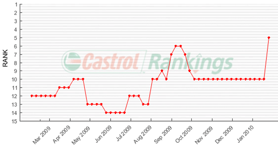 Image of Graph
