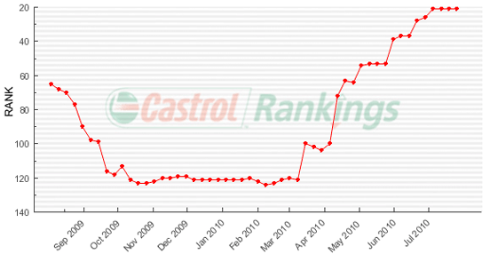 Image of Graph