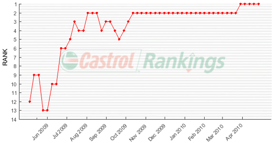 Image of Graph
