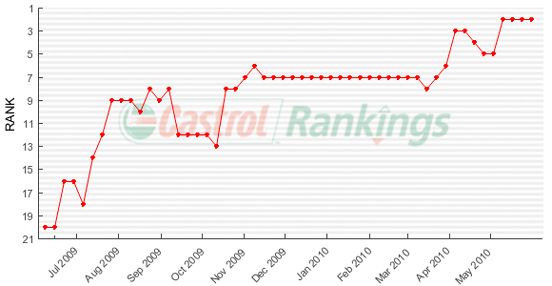 Image of Graph